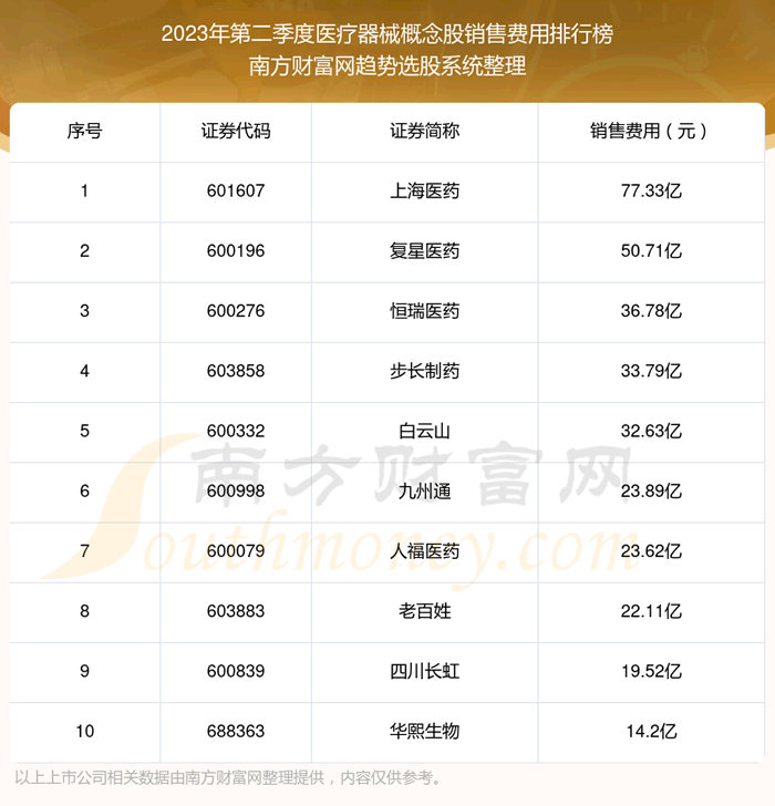 ��ҽ����е��������۷������а�ǰ10һ��2023��ڶ����ȡ�