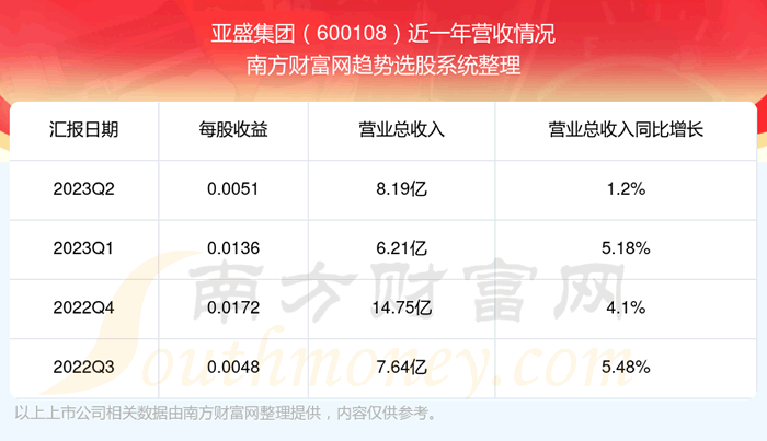 ʢ600108Ʊô