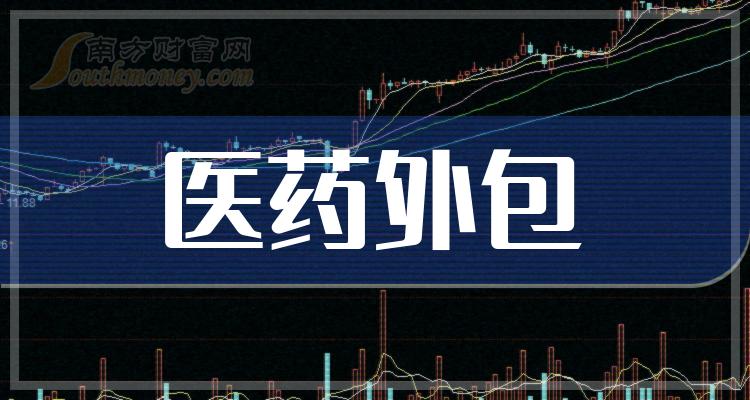 《医药外包龙头上市公司股票名单》