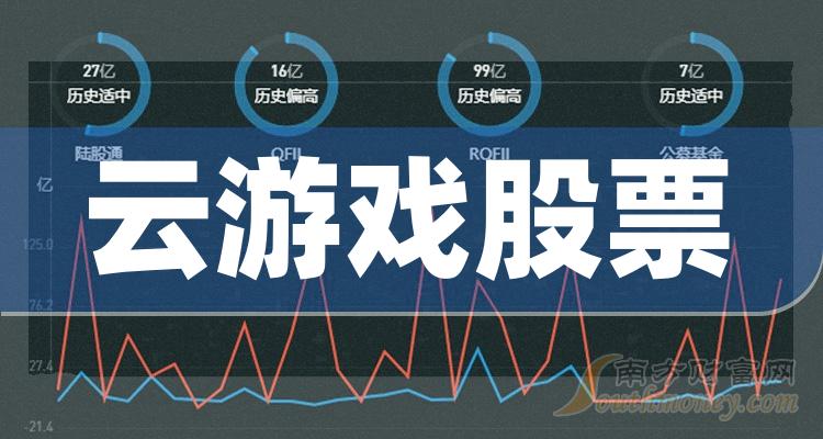 《云游戏排行榜》