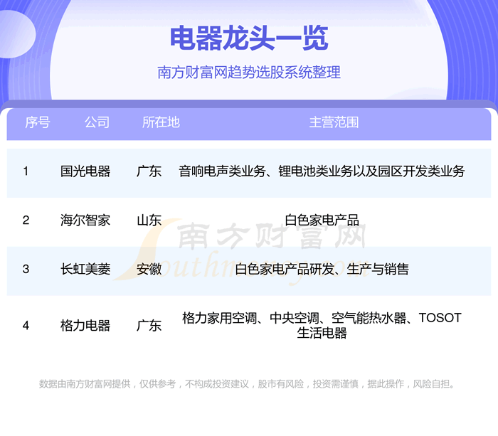 ����4�ҵ�����ͷ��ҵֵ�ù�ע��