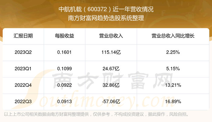 к600372ڹƱô600372Ӫ
