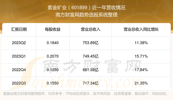 《紫金矿业601899股票怎么样》