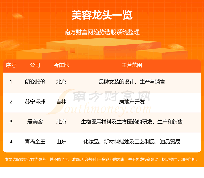 《这四家美容龙头企业值得关注》