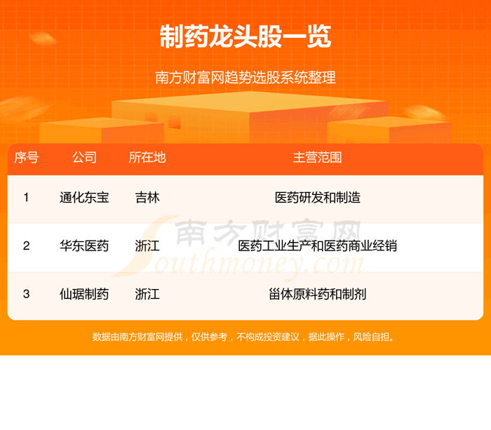 ����ҩ��ͷ������3ֻ��