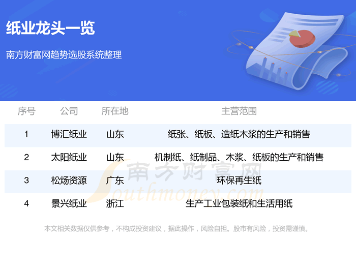 ��ֽҵ�Ĵ���ͷ������10/13��