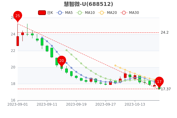 ��10��20�ջ���΢��