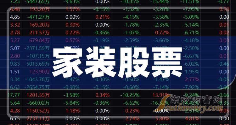 《10月26日家装板块股票市值排行榜前十名》