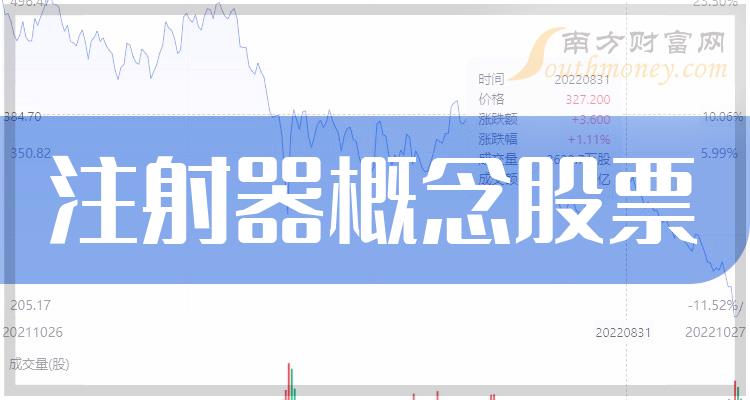 《2023第二季度注射器概念股票每股收益前10名单》