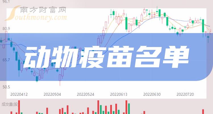 《2023动物疫苗龙头股名单来喽》