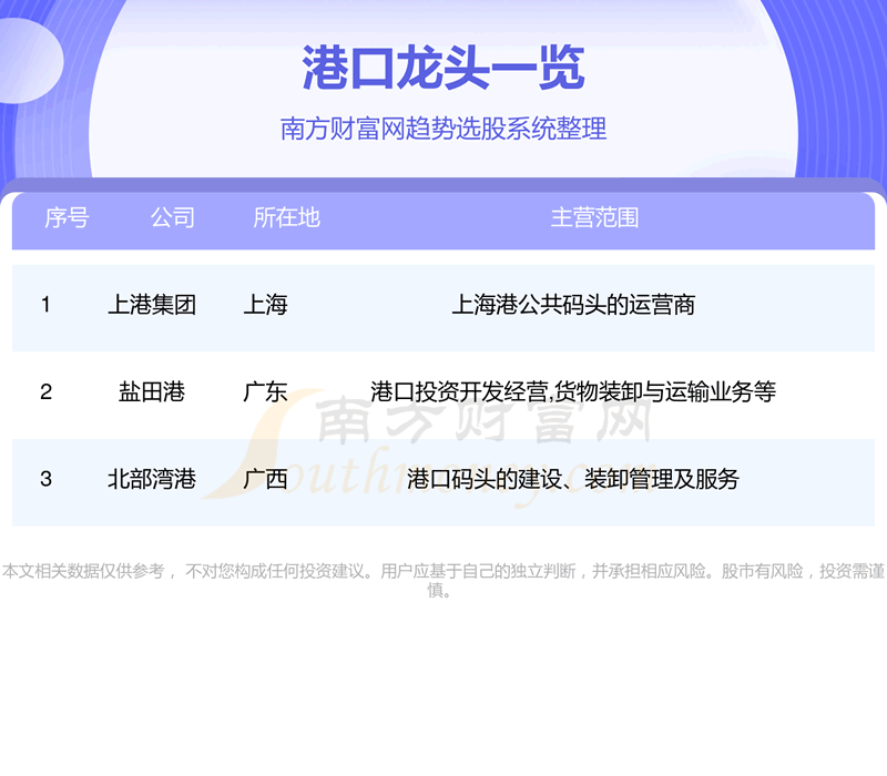 ��2023��3��ۿ���ͷ��һ��10/31��