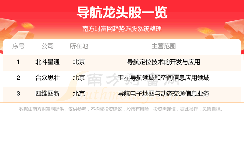 ��2023�����󵼺���ͷ��һ��10/31��