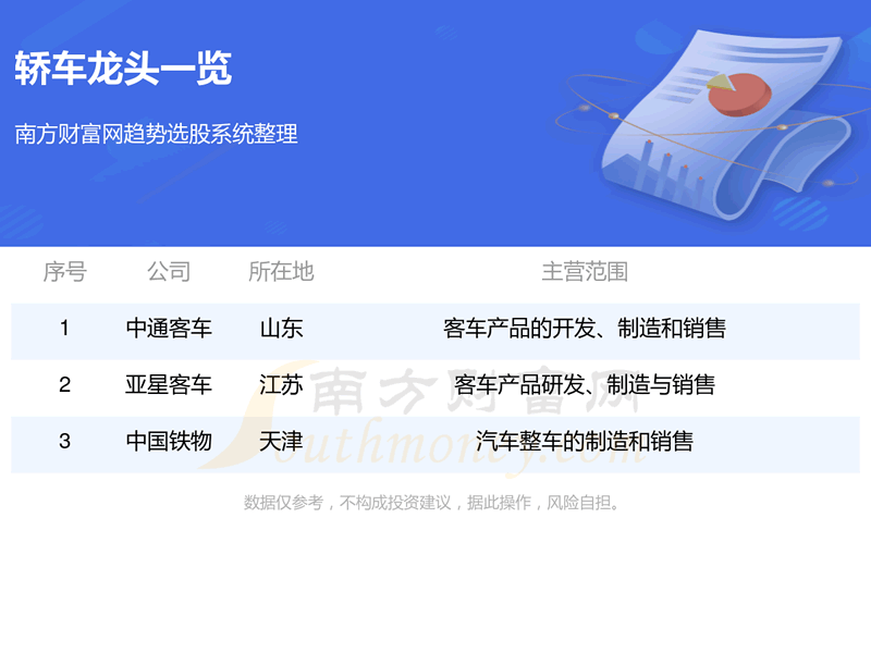 ��3��γ�������ͷ��˾һ��10/20��