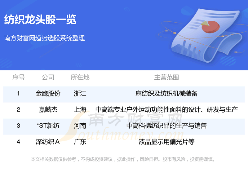 《4大纺织概念龙头公司一览10/24》