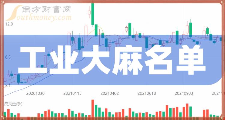 《A股5大工业大麻龙头股附名单》