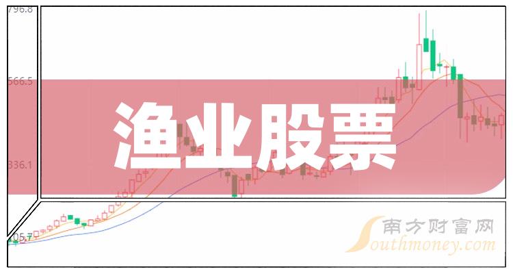 Aҵй˾Ʊ10/26