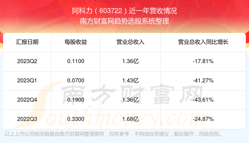 《阿科力这支股票怎么样》