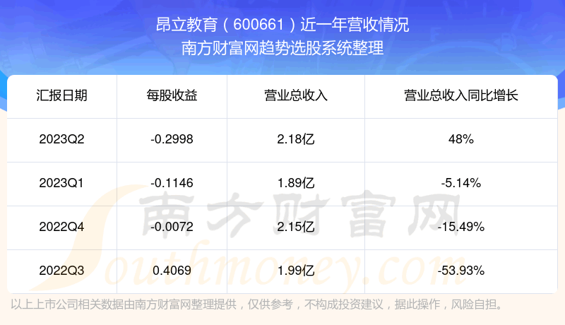600661ĿǰƱ