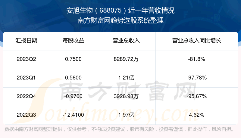 ����������688075Ŀǰ��Ʊ������ô����