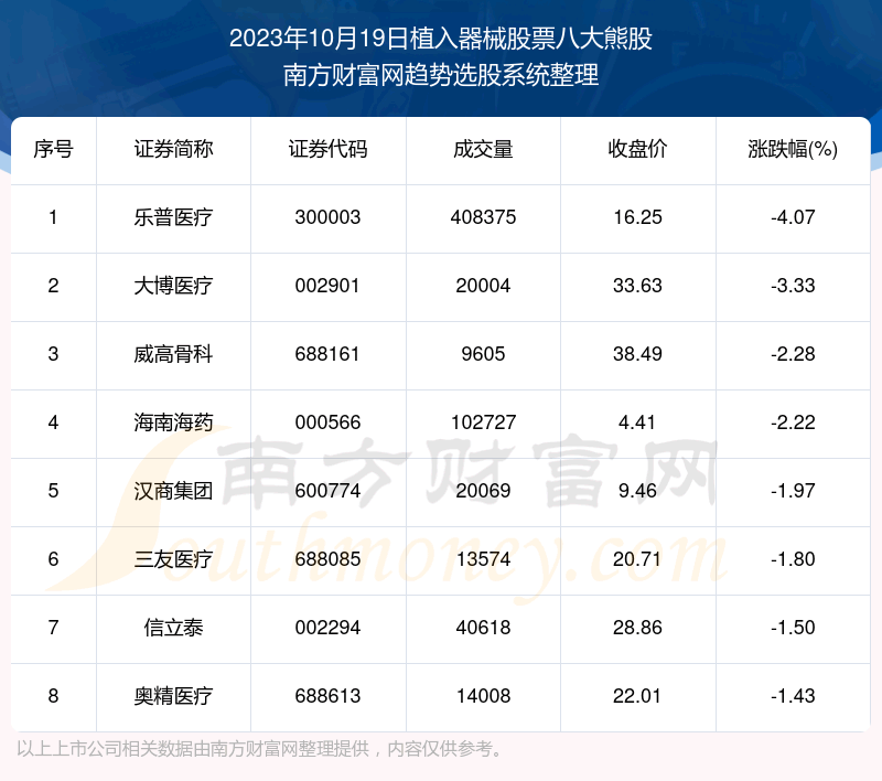 ����鸴��|ֲ����е��Ʊ�˴��ܹɡ�