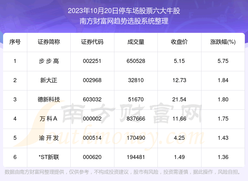 ����鸴��|ͣ������Ʊ����ţ��������