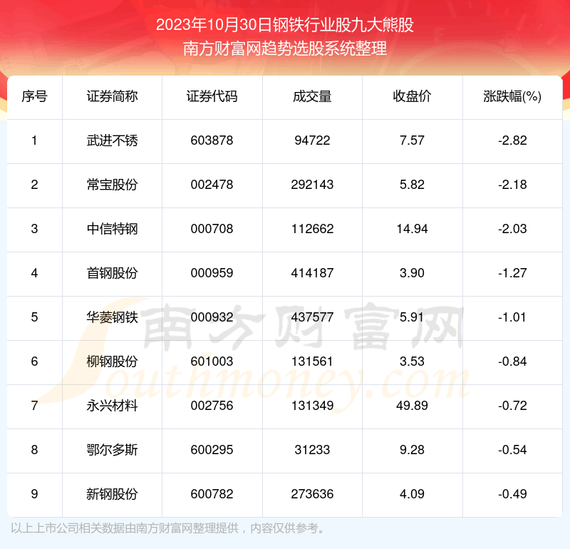 《板块复盘|钢铁行业股九大熊股一览》