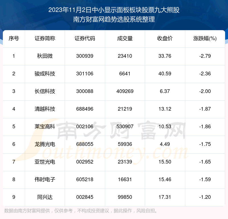 ����鸴��|��С��ʾ������Ʊ�Ŵ��ܹɡ�