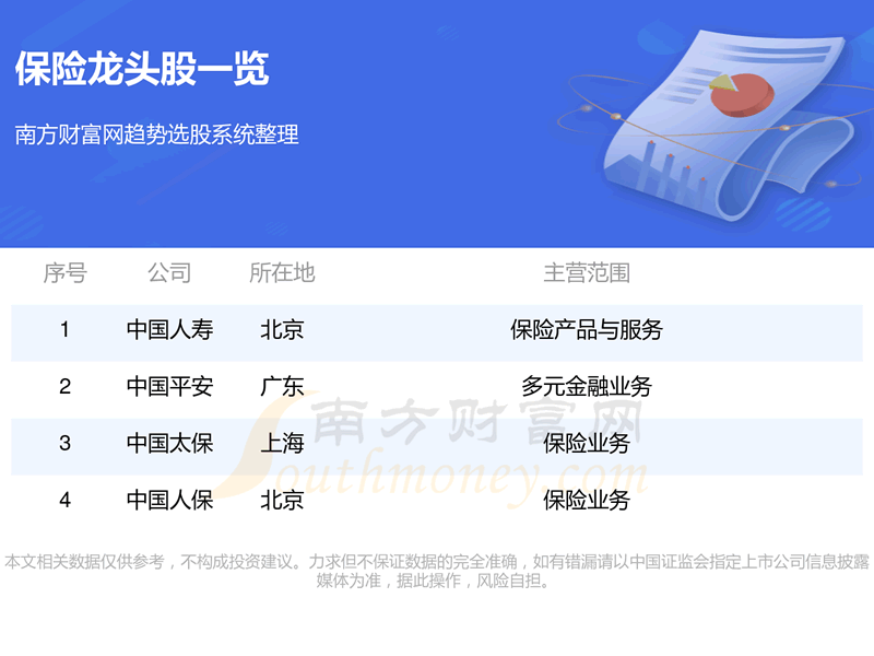 ��������ͷ������һ����