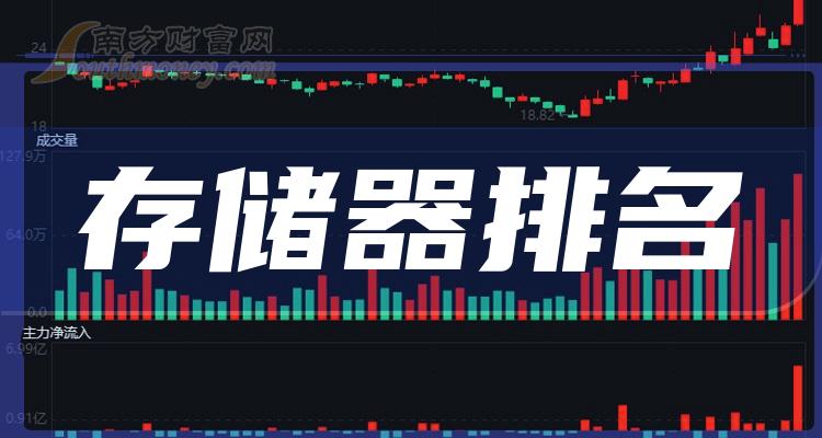 ���洢����ҵ����ǰʮ������Щ10��27����ֵ��