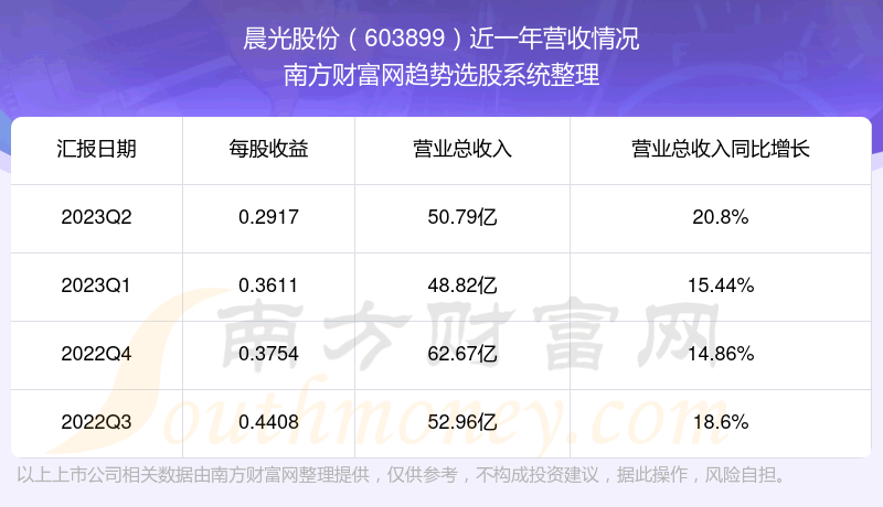 ɷ603899ڹƱô603899Ӫ