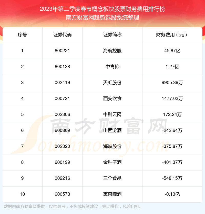 �����ڸ������Ʊʮ�����а�