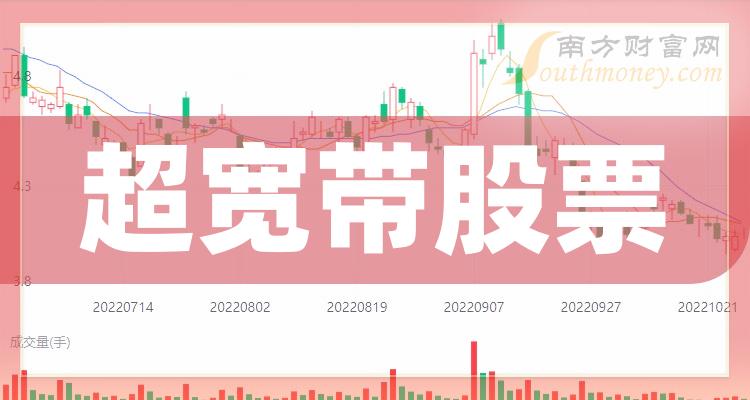 《超宽带排行榜》