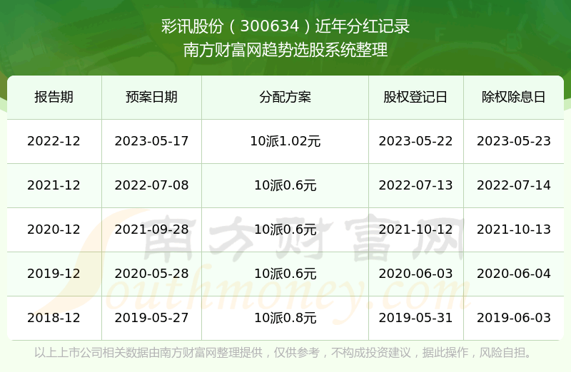 Ѷɷʷֺһ300634ҵƱֺ