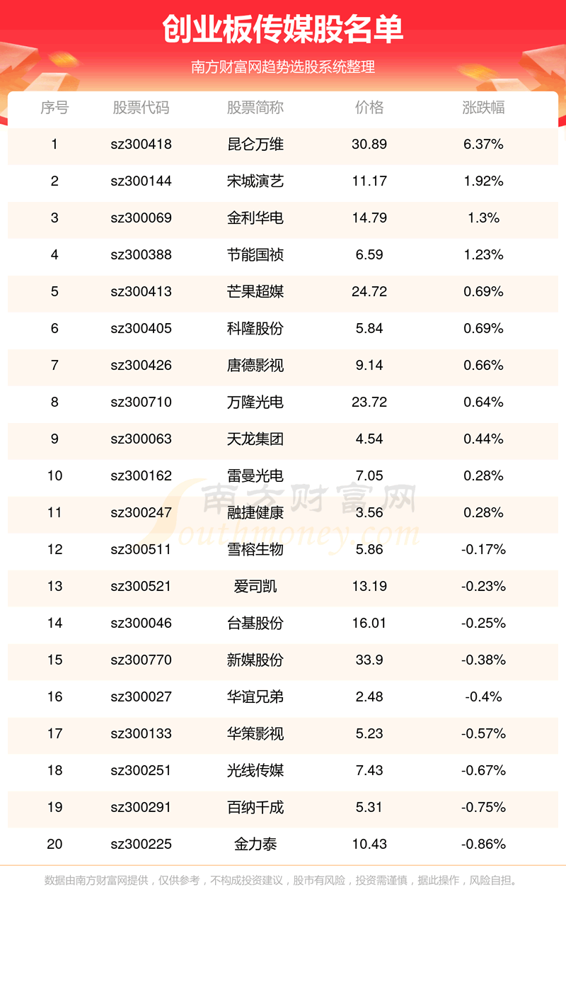 ����ҵ�崫ý������Щ��