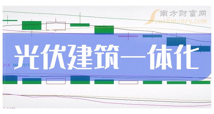 ҵһ廯й˾ֵа