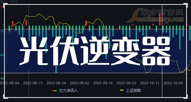 《创业板光伏逆变器上市公司一览表附》 《创业板光伏逆变器上市公司一览表附》