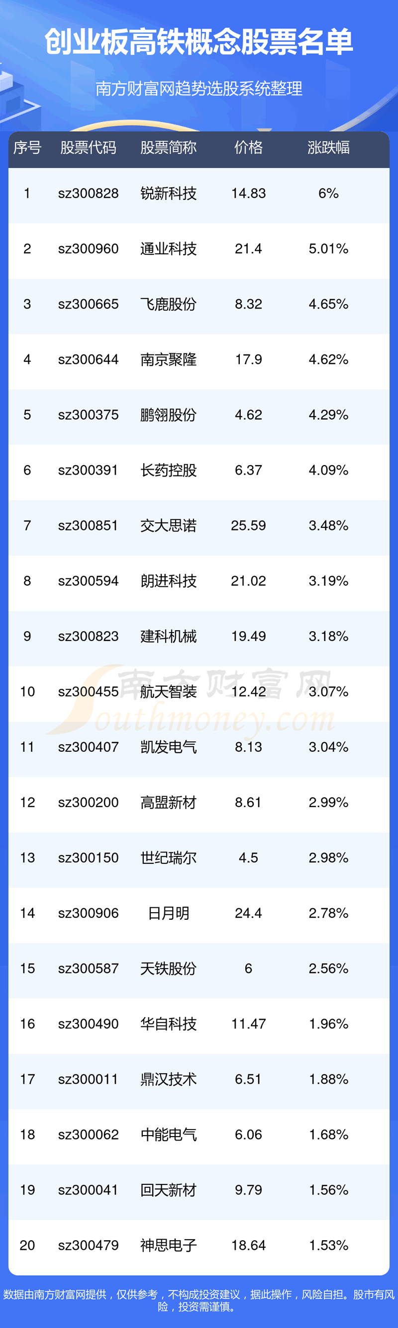 《创业板高铁概念股票有这几家》