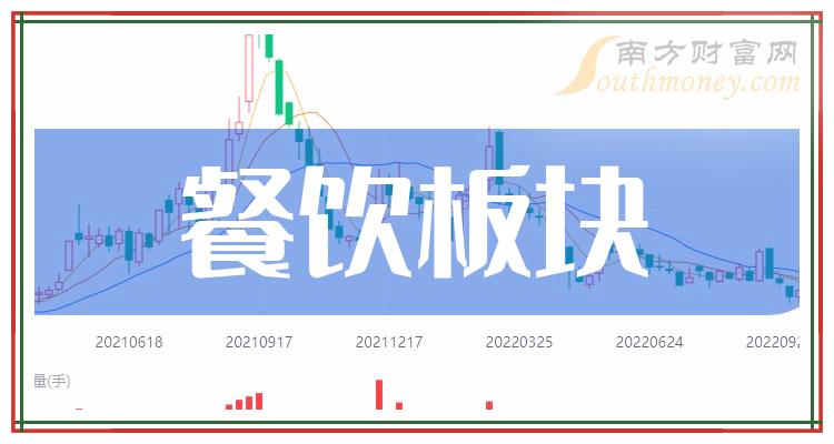 《餐饮板块的三大龙头股10/25》