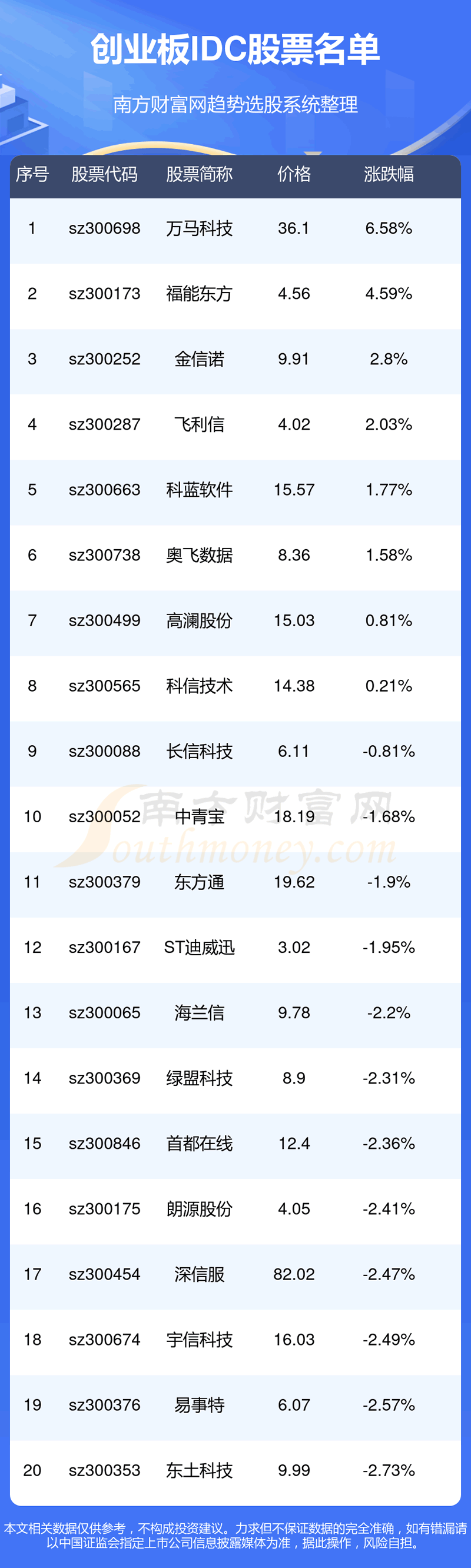ҵ漰IDCĸһ10/23