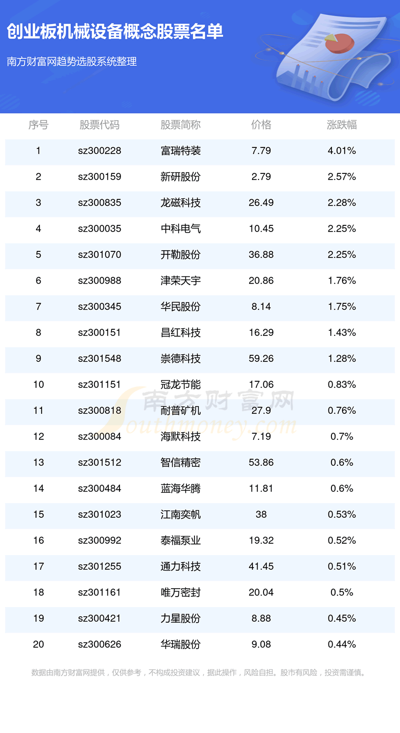 ҵ漰е豸Ʊһ10/20