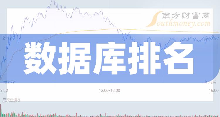 ����ҵ�����ݿ⹫˾�ļ�ǿ���ݿ�������ҵ��ֵ������