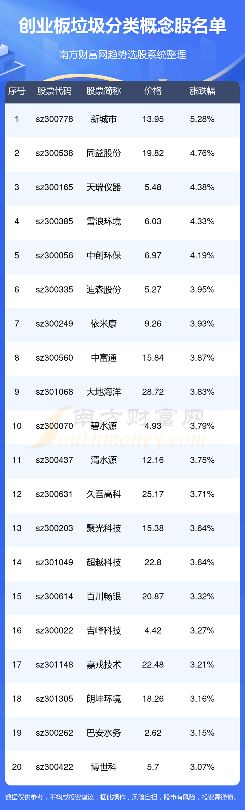 ҵ漰һ10/24