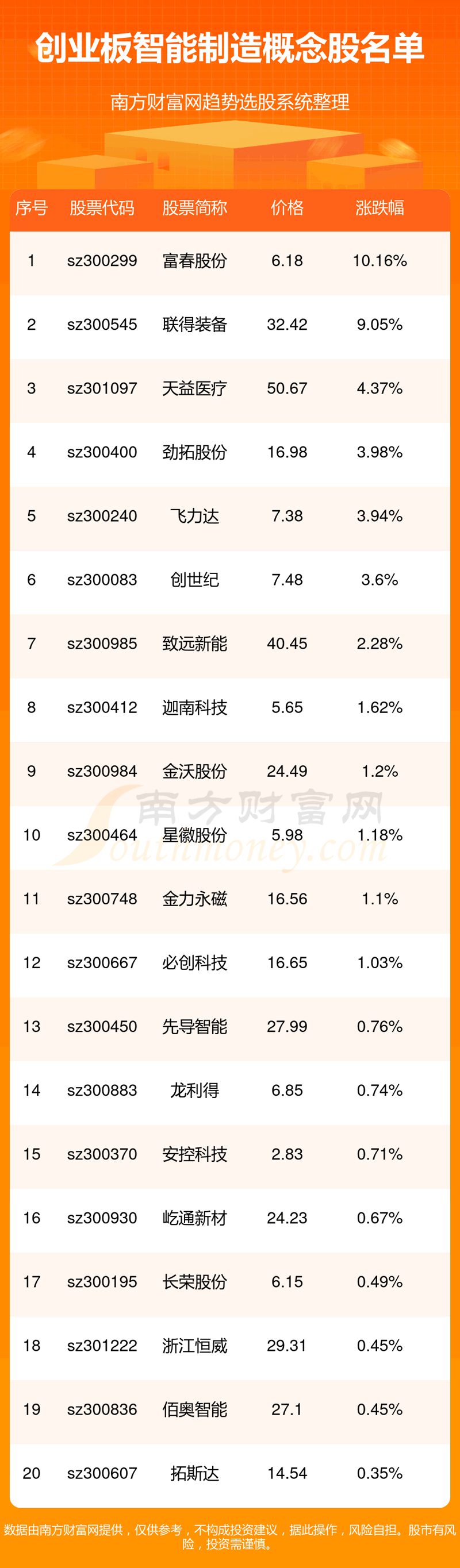 ҵ漰һ10/31