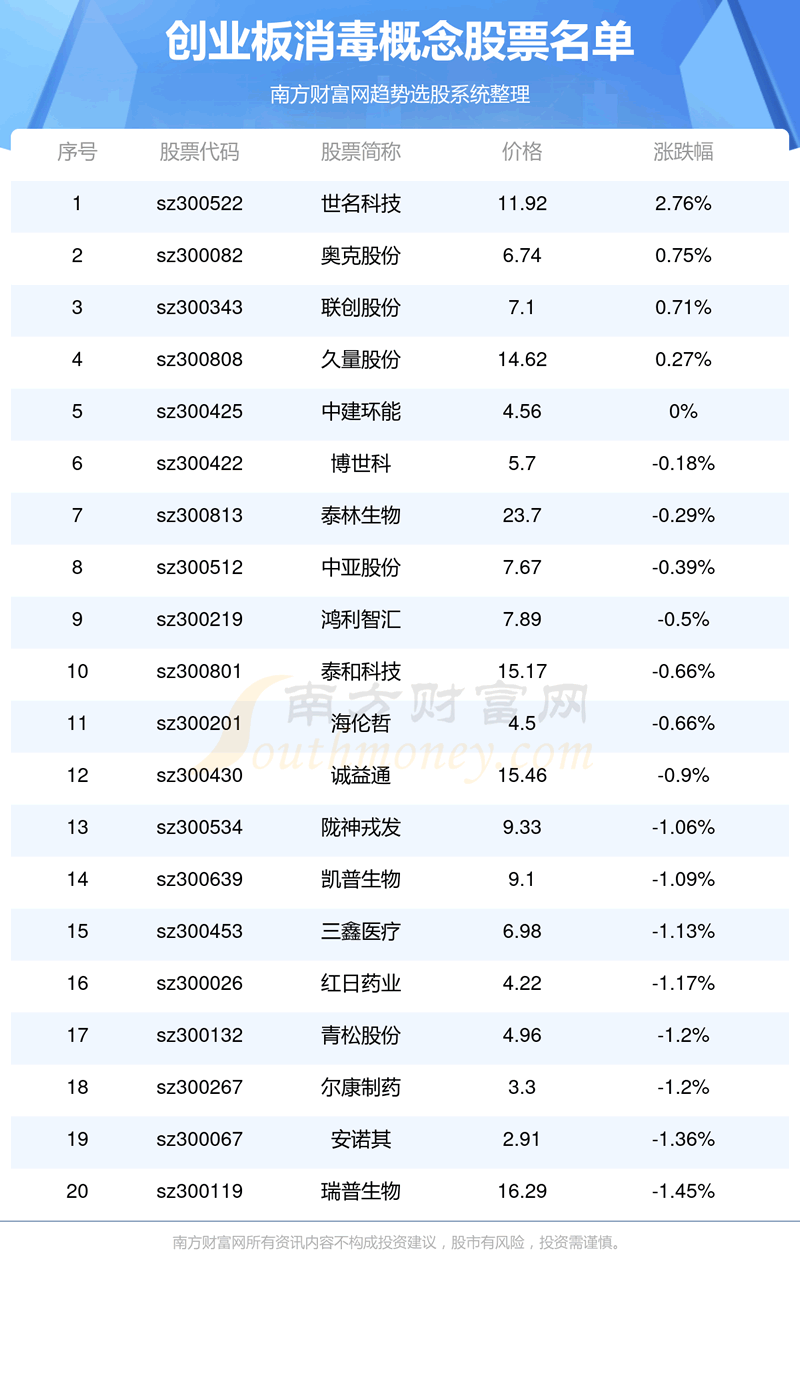 ����ҵ�����������Ʊһ����