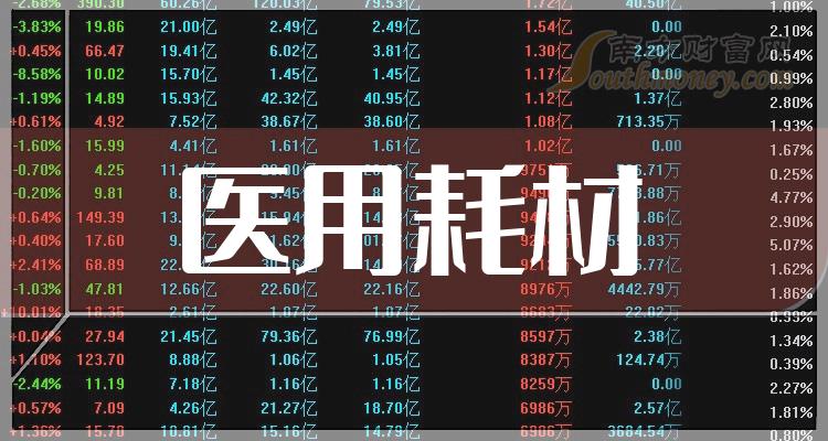 ����ҵ��ҽ�úĲĹ�Ʊ��