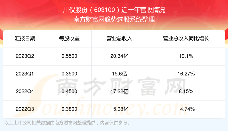 《川仪股份603100股票走势怎么样》