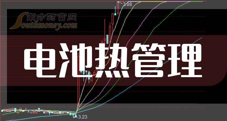 ������ȹ������й�˾��ͷ������Щ��