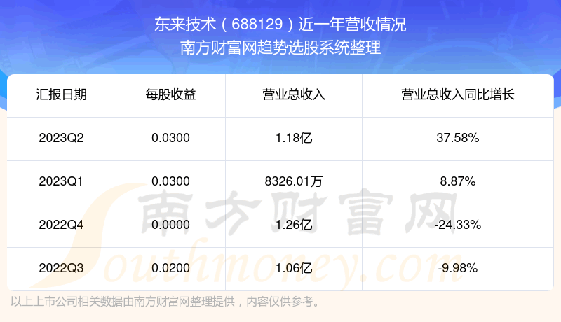 688129ĿǰƱô