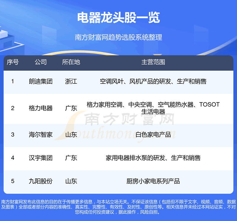 ��������ҵ5����ͷ��10/20��