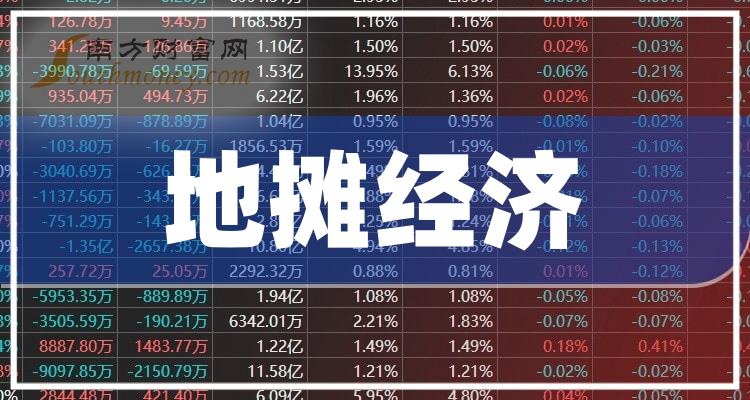 《地摊经济A股上市龙头企业有哪些》